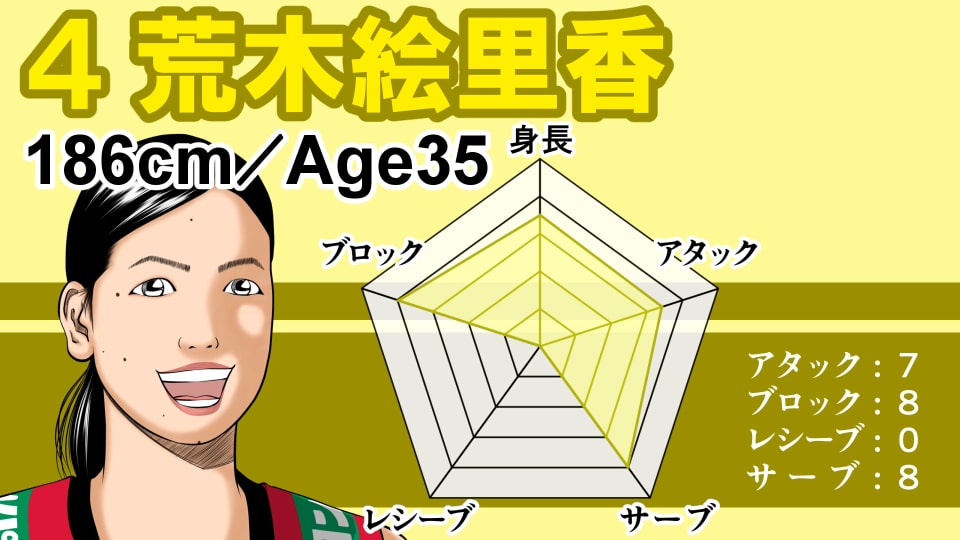 イラストサンプル女子バレーボール編荒木絵里香