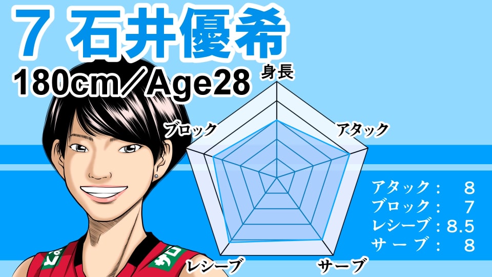 イラストサンプル女子バレーボール編石井優希