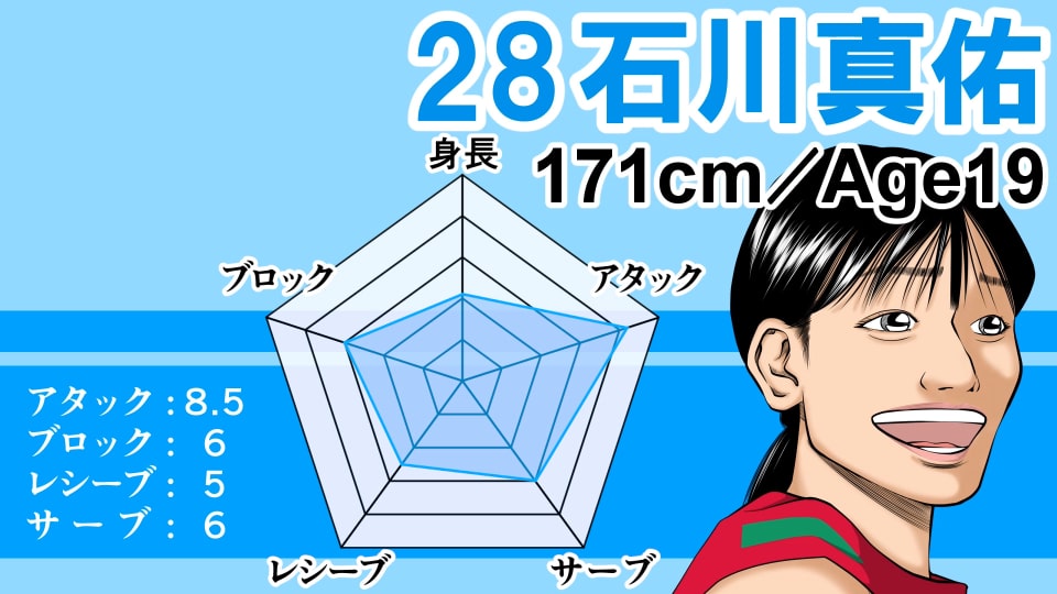 イラストサンプル女子バレーボール編石川真佑