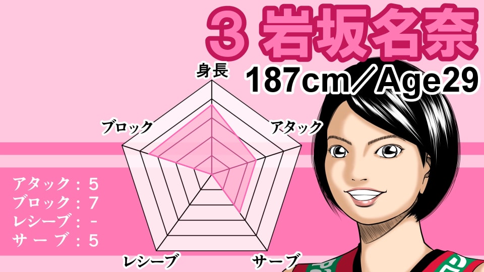 イラストサンプル女子バレーボール編岩坂名奈