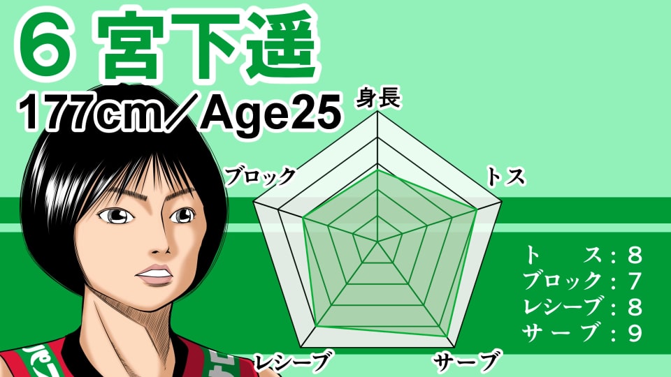 イラストサンプル女子バレーボール編宮下遥