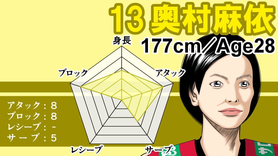 イラストサンプル女子バレーボール編奥村麻依