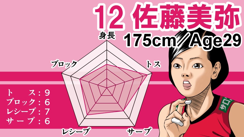 イラストサンプル女子バレーボール編佐藤美弥