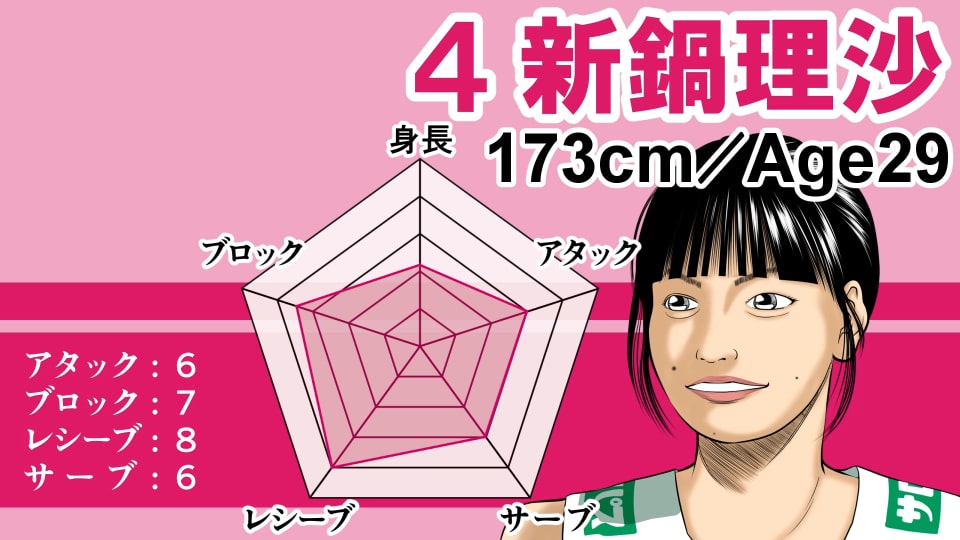 イラストサンプル女子バレーボール編新鍋理沙